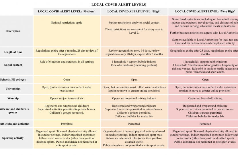 Local Covid Alert Levels Sheet 1