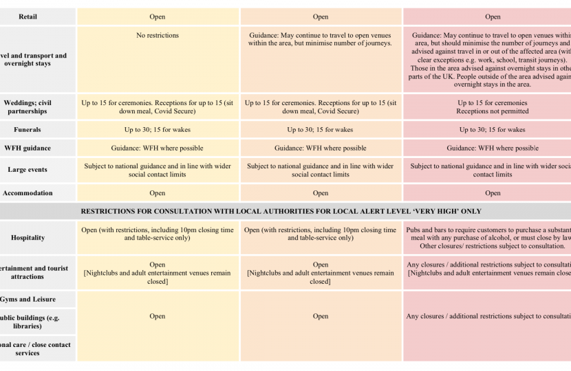 Local Covid Alert Levels Sheet 2